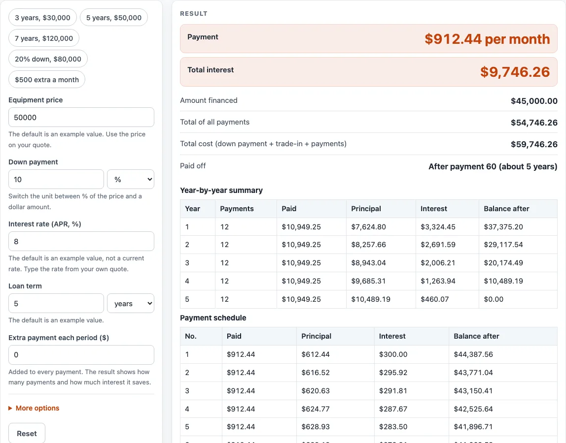 Equipment loan calculator example