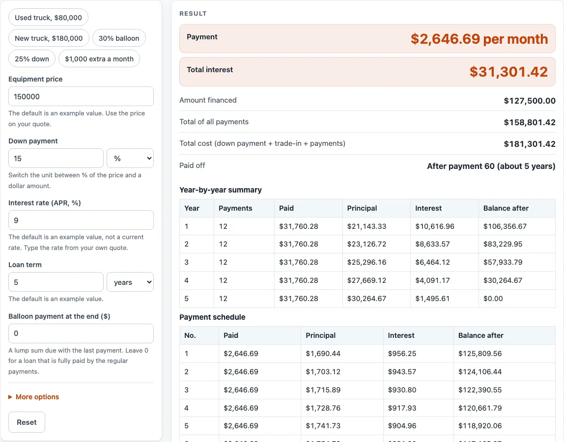 Semi truck loan calculator example