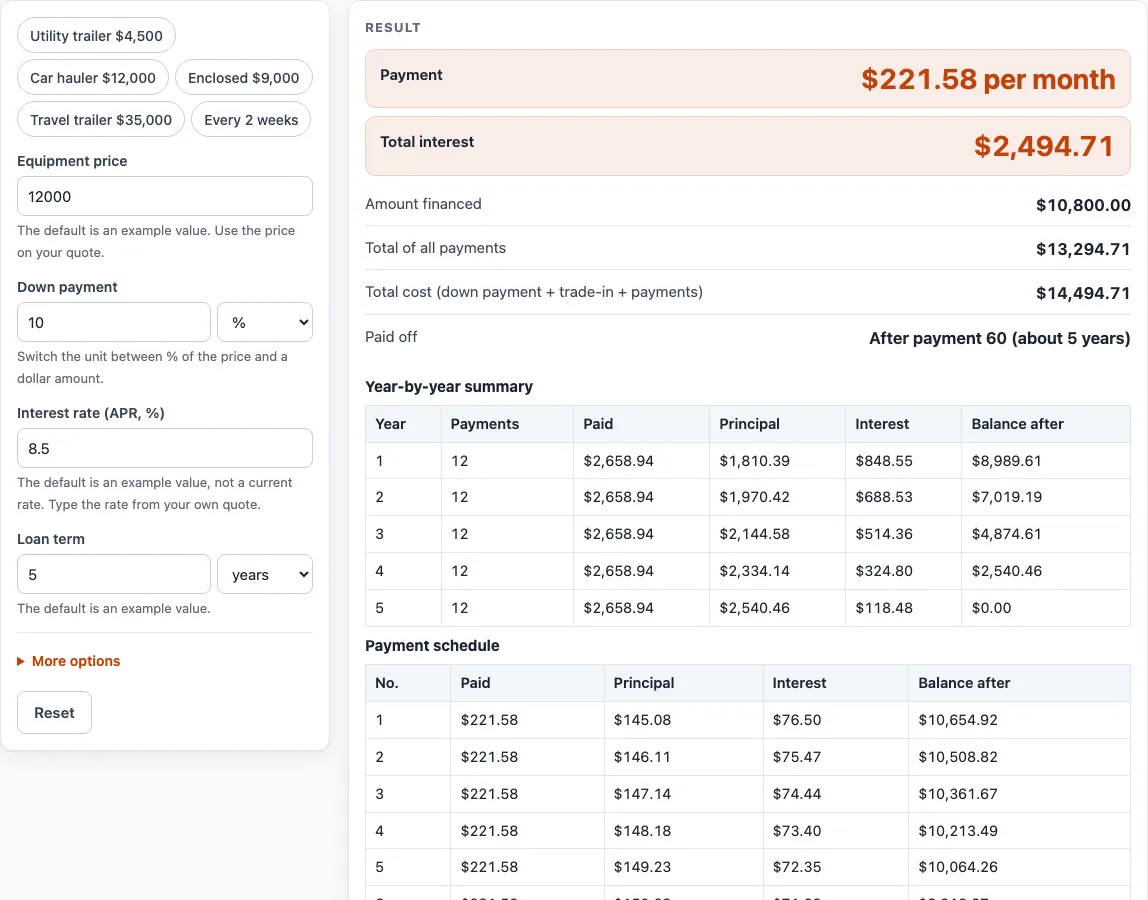 Trailer loan calculator example